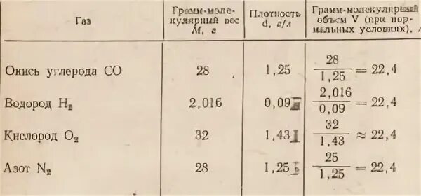 Грамм на моль. Как перевести граммы в моли. Грамм на моль в грамм на литр. Литр в граммах перевести.