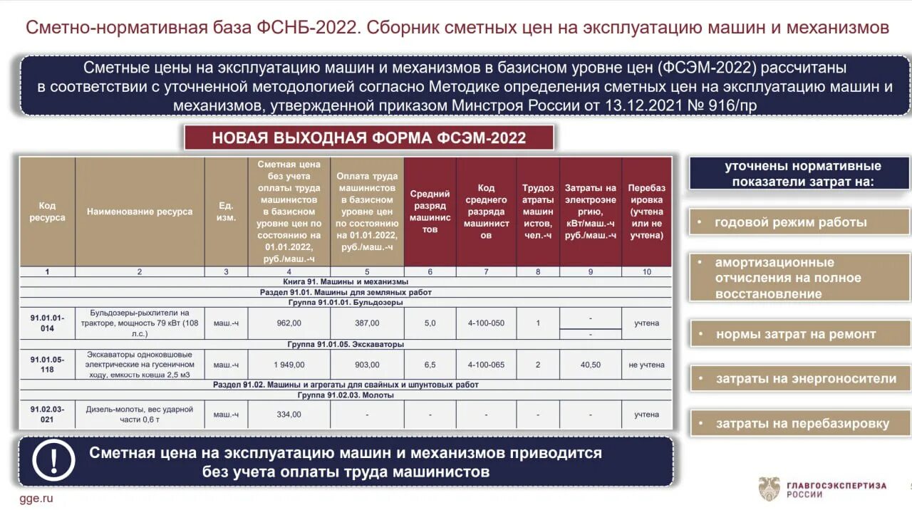 ФСНБ 2022. Сметно-нормативная база. Сметно нормативные базы. Сметная стоимость эксплуатации машин и механизмов. Новая методика сметного