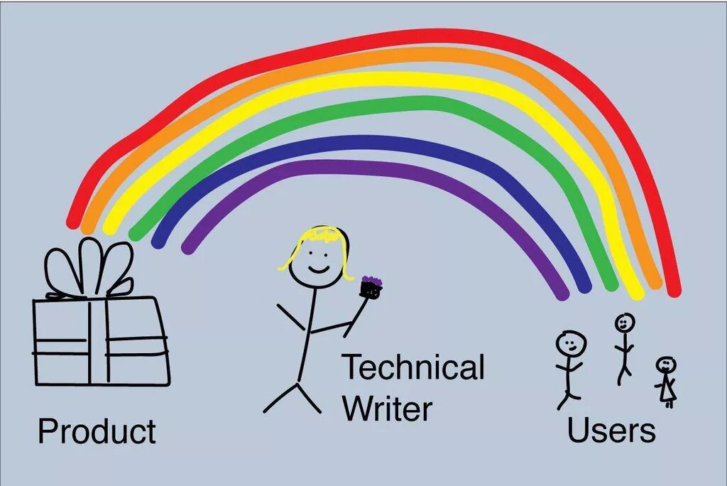 Technical writing. Technical writer. технический писатель. tech writer.