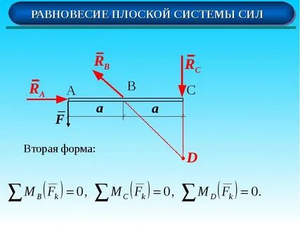 Теорема о трех непараллельных силах