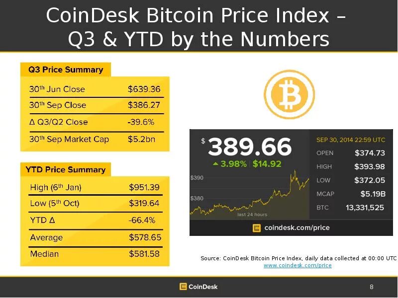 Index q. Price index dubai. coindesk. bitcoin places near me.