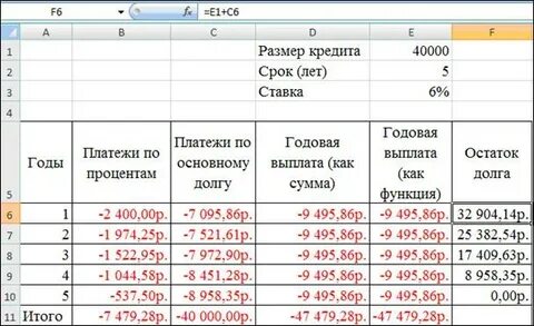 Как узнать остаток долга