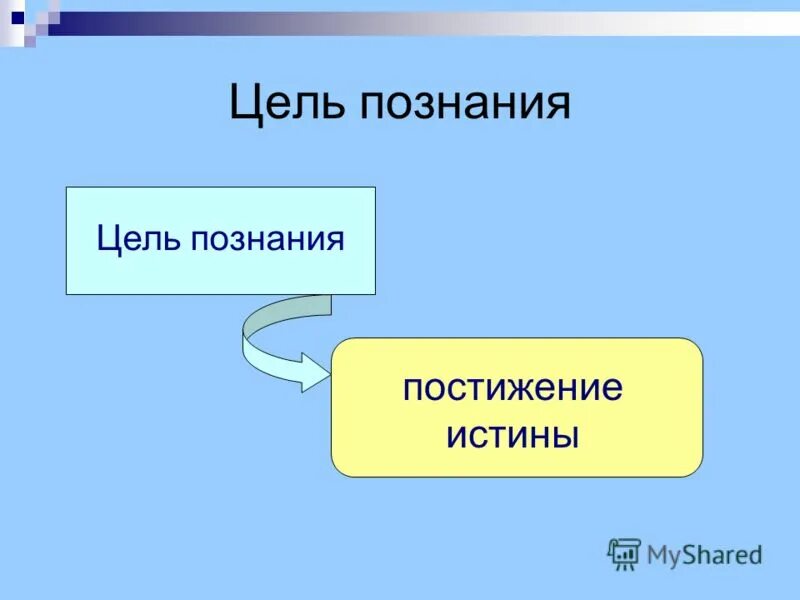 Постижение истины есть процесс самопознание индивида. Постижение истины. Постижение истины есть процесс. Цели познания. Постижение истины изображение.