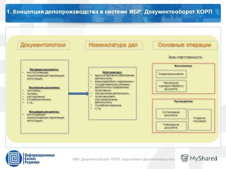 Внутреннее делопроизводство организации