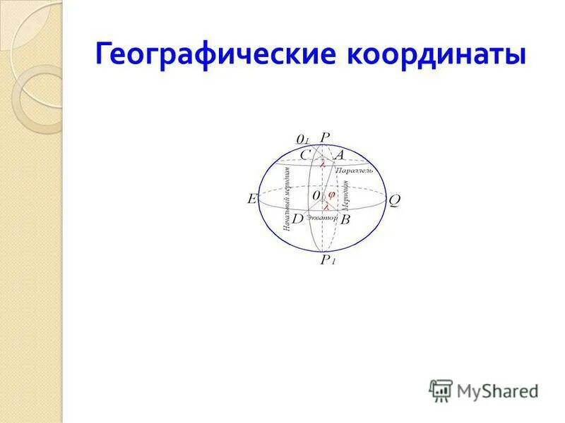 географические координаты костромы
