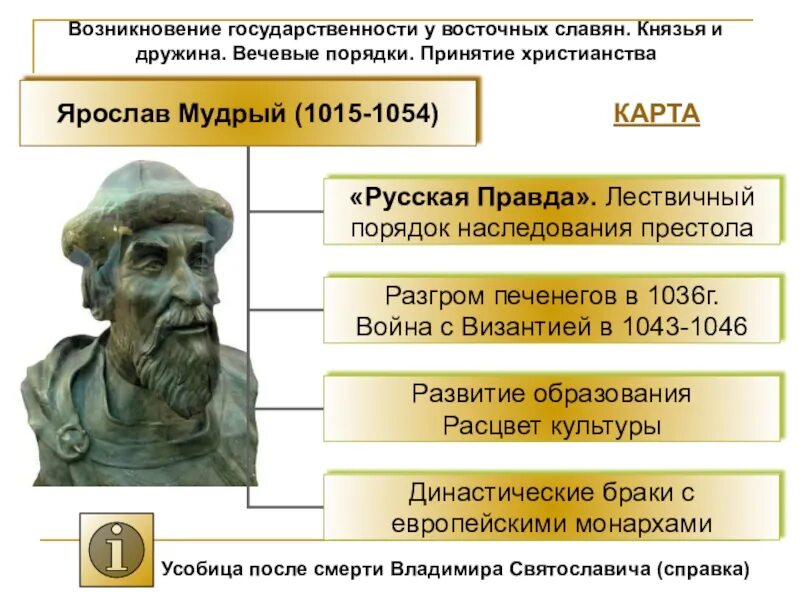 Князь у восточных славян. Князья и дружина восточных славян. Князь восточных славян. Возникновение государственности у восточных славян. Князья и дружина восточных славян. Вечевые порядки.