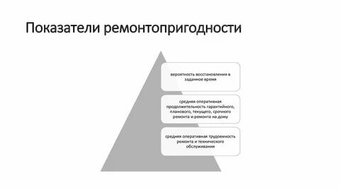 Показатели оперативного уровня