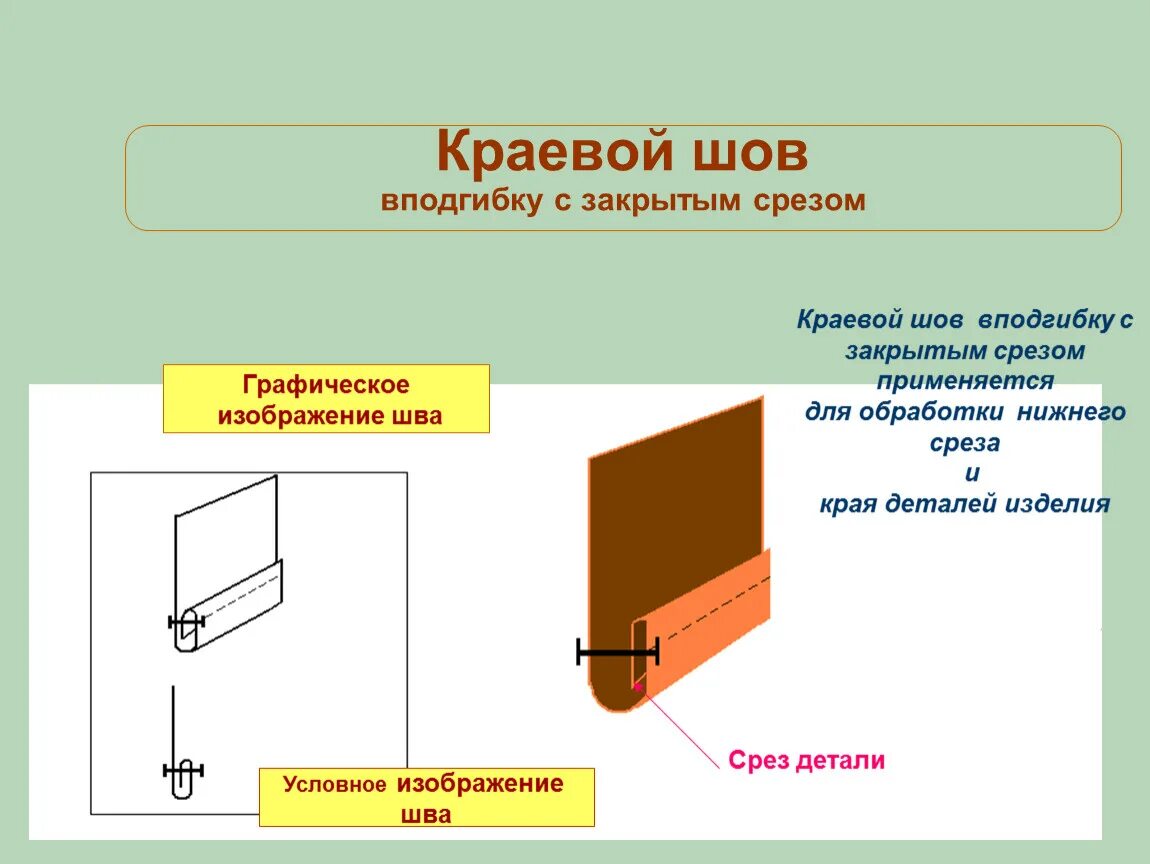 Краевой шов вподгибку с закрытым срезом схема. Шов в подгибку с открытым срезом схема. Швы в подгибку с открытым и закрытым срезом. Краевой шов в подгибку с закрытым срезом. Швы для фартука