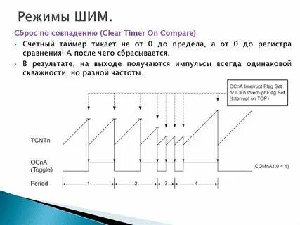 Что такое шим сигнал