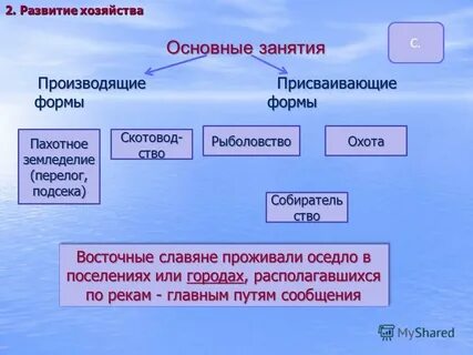 Производящее занятие