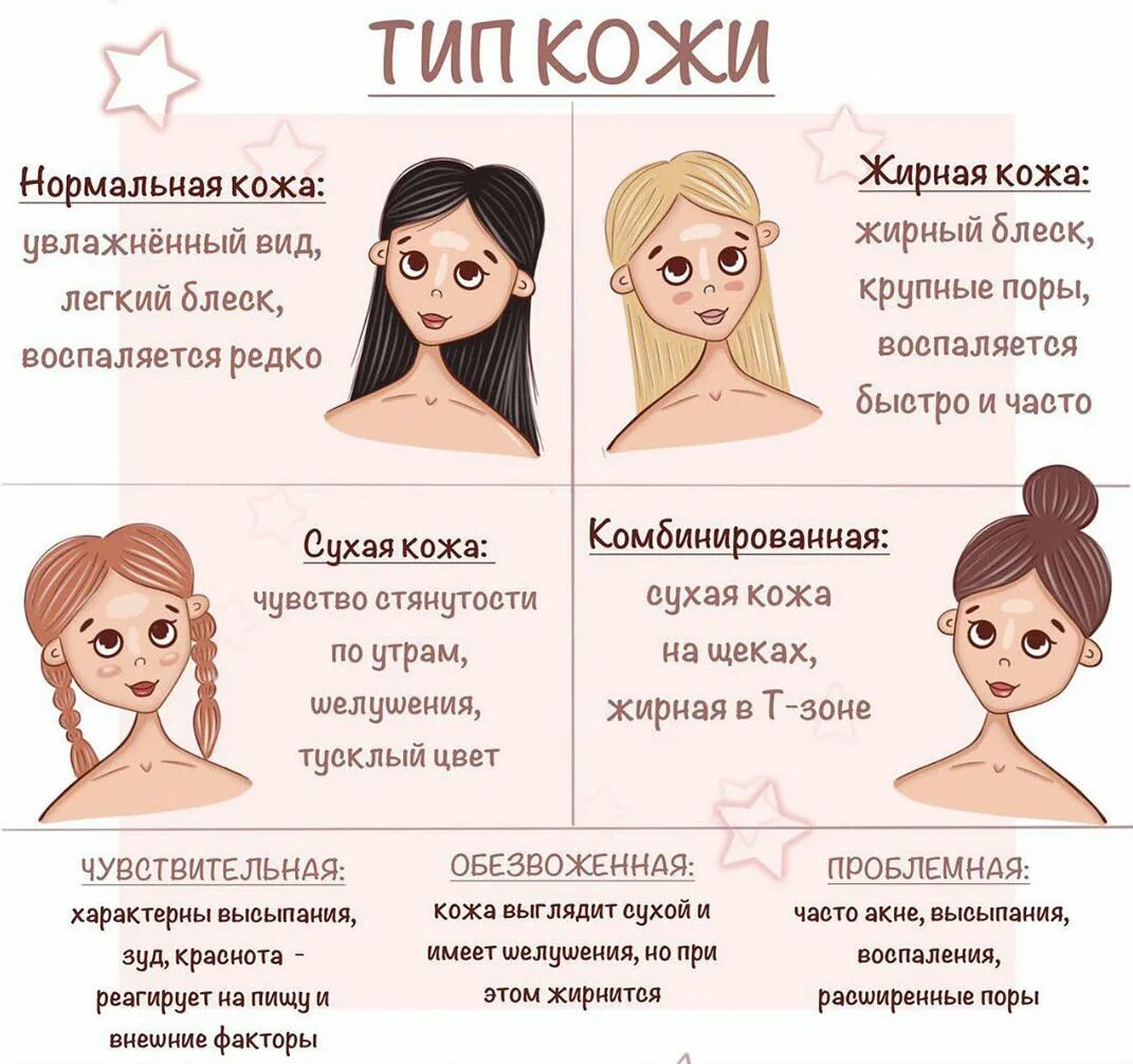 Идеальные внешние данные