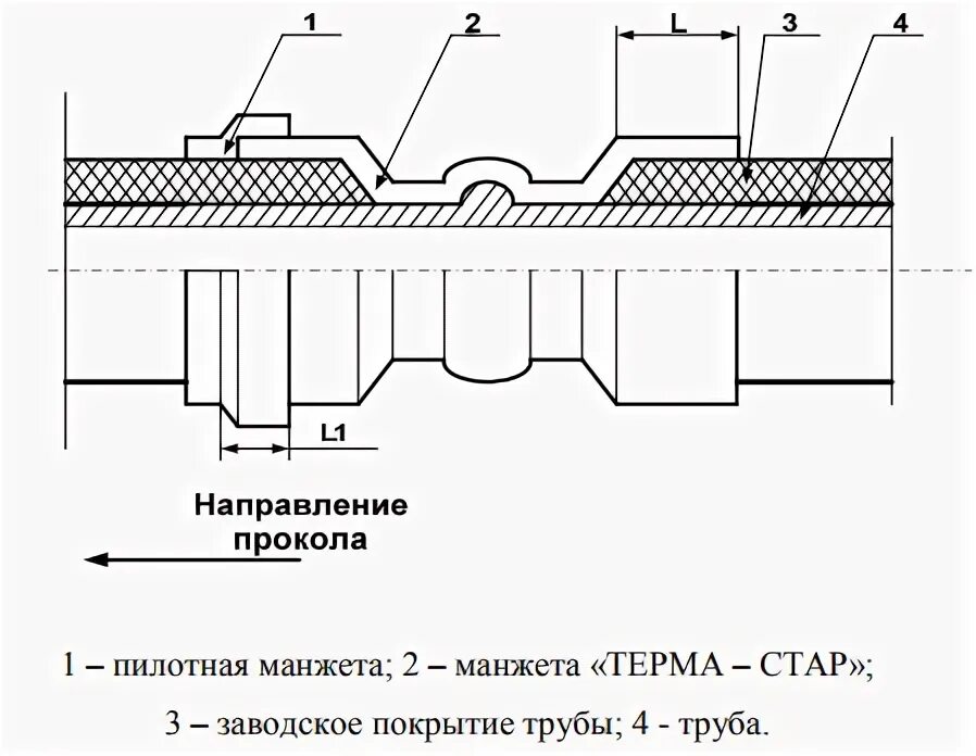 Изолирующие манжеты. Схема изоляции стыков трубопровода манжетами. Изоляция стыков трубопроводов схема. Схема на изоляцию сварных стыков трубопровода. Схема изоляции сварного стыка термоусаживающиеся манжетой.