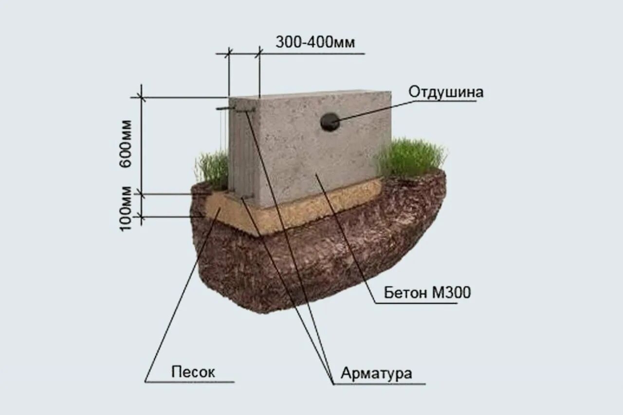 На какую глубину можно