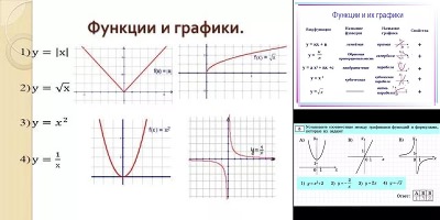 формулы графиков функций 9 класс