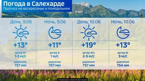 Салехард осадки