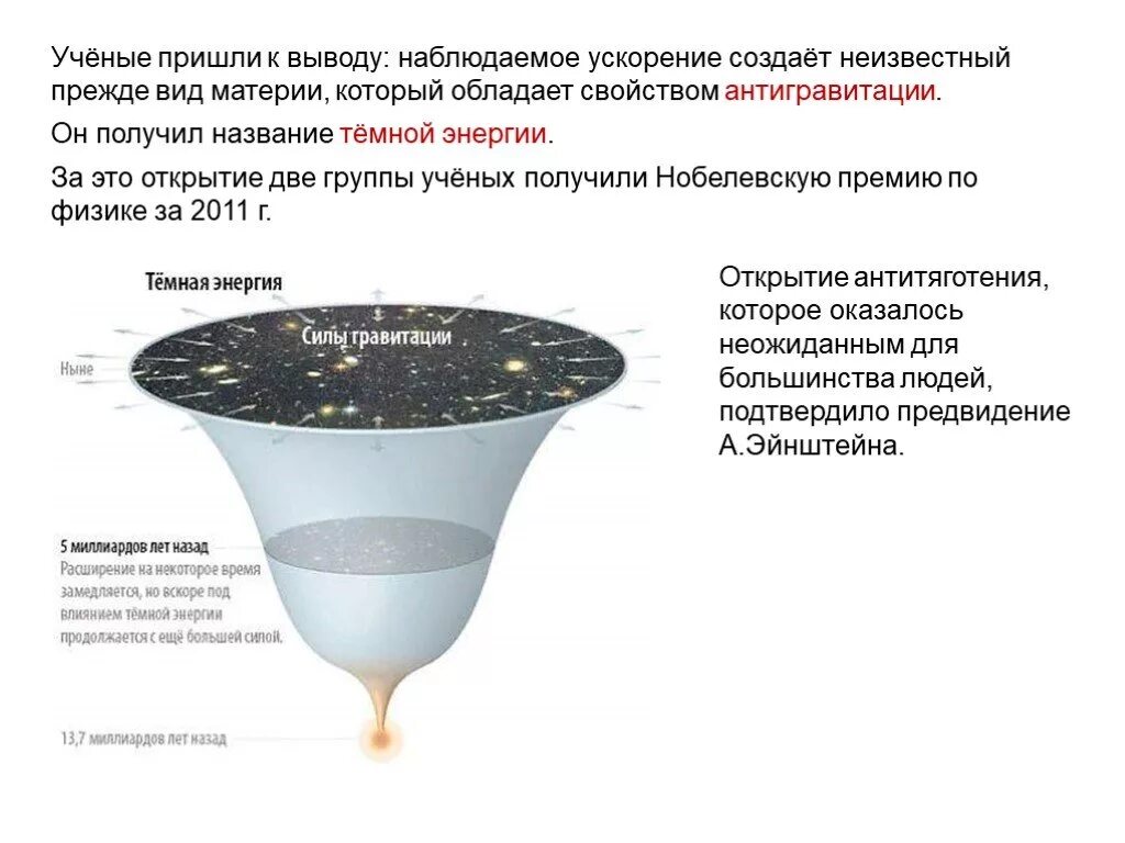 Темная энергия какой вкус. Открытие темной материи и темной энергии. Основы современной космологии. Темная энергия в космологии. Тёмная энергия во Вселенной.