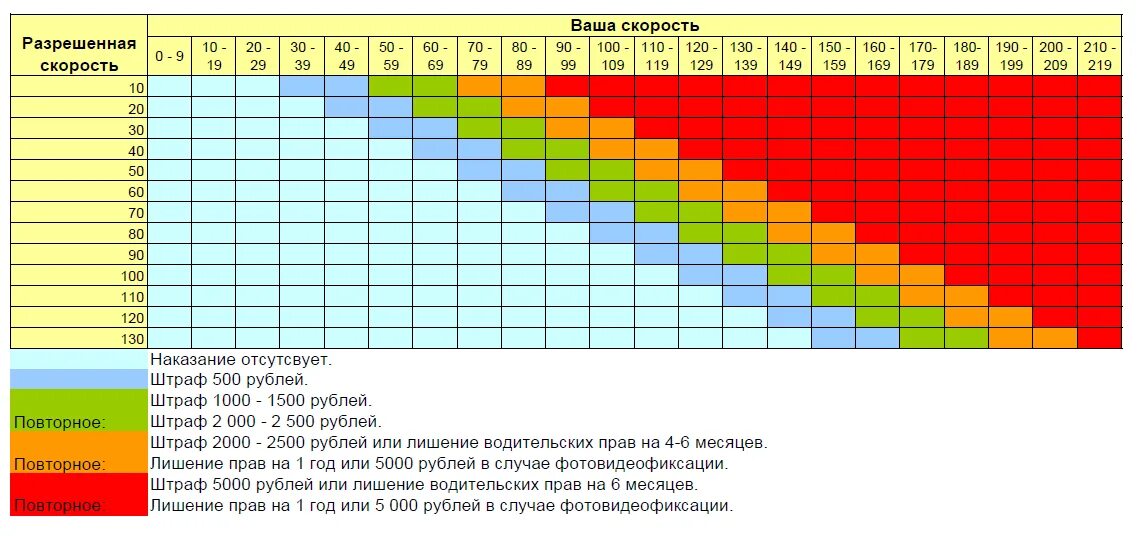 Несколько превысить