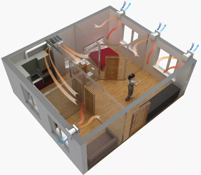 Приточно вытяжная система вентиляции. Приточно отточная вентиляция. Вытяжная система вентиляции в1. Принудительная приточно-вытяжная вентиляция. Вентиляция в квартире купить