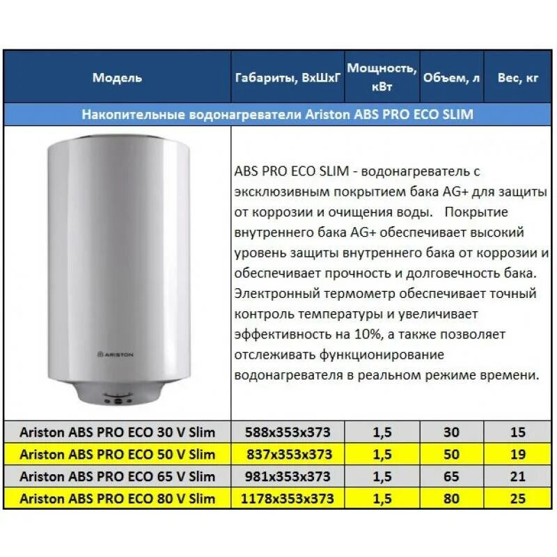 Ariston работа. Бойлер электрический Аристон 80. Ariston бойлер Pro r 80 v. Водонагреватель накопительный Ariston pro1 r ABS 80 V Slim. Водонагреватель накопительный 80 литров Аристон модели.