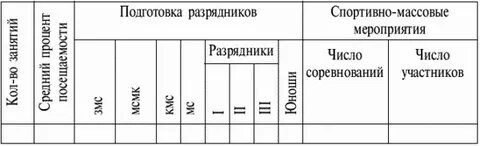 Учет детской спортивной