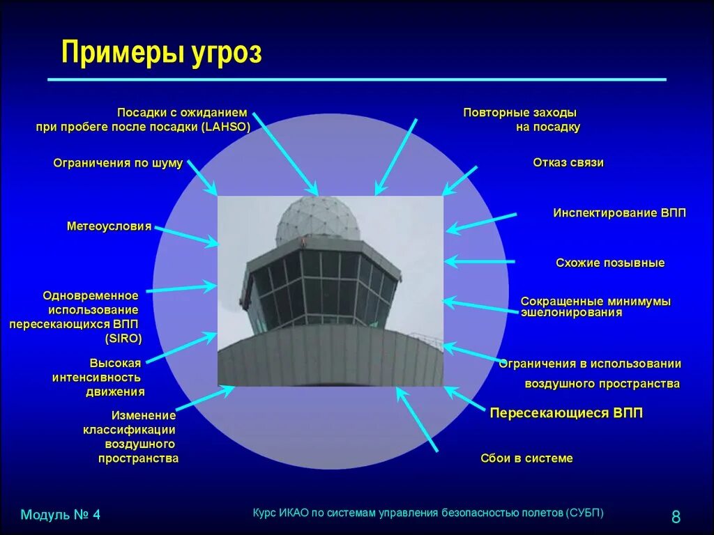 Угрозы жизни примеры