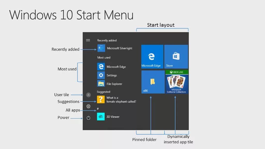 Start layout. Start layout windows 10. как можно открыть powerpoint в виндовс 10.