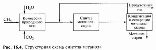Схема метанола