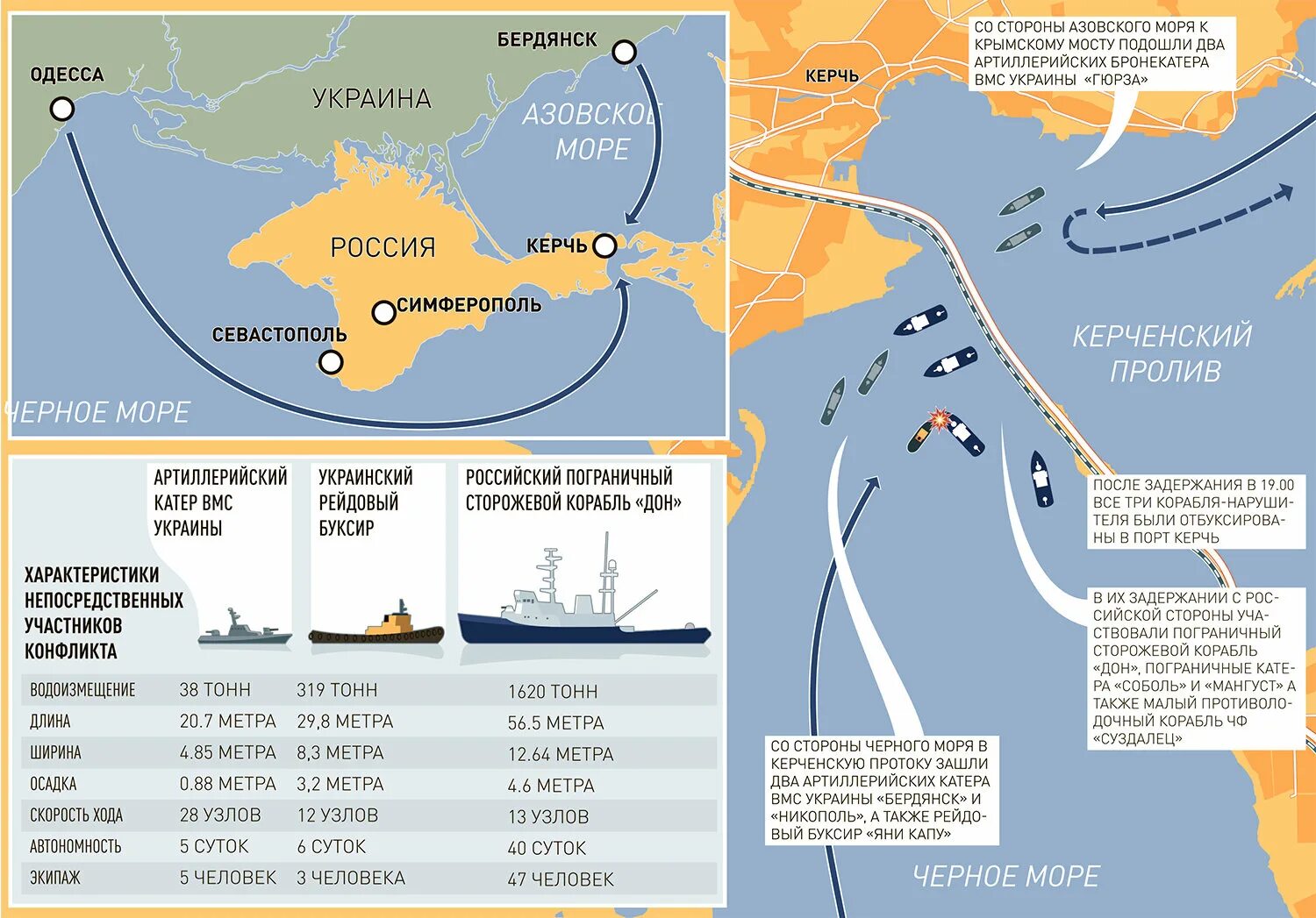 Мысы керченского пролива. СУДС Керченского пролива. Граница Украины и России в Керченском проливе. Схема Керченского пролива. Инцидент в Керченском проливе схема.