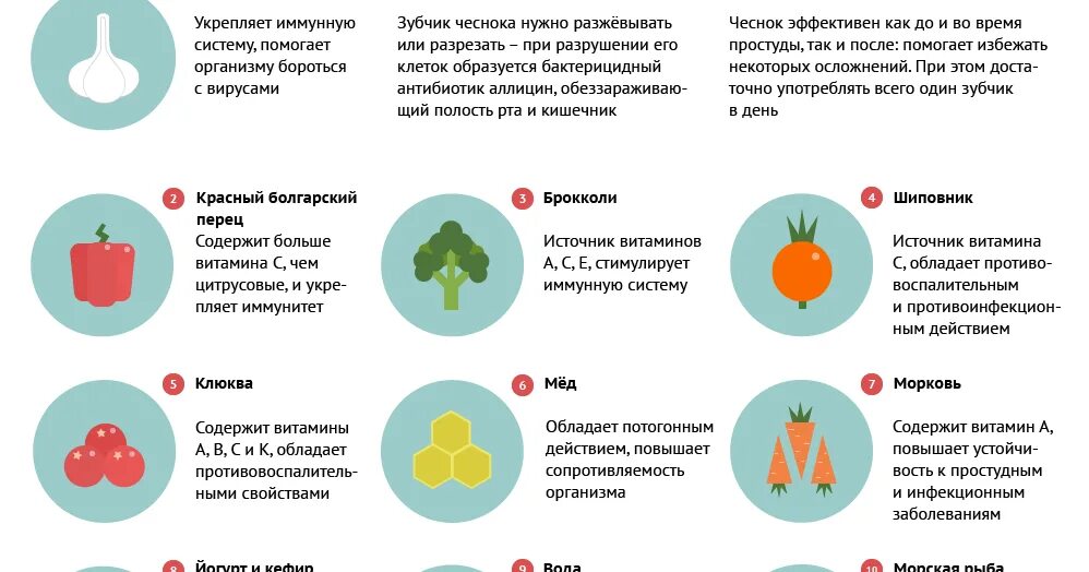 Что попить для профилактики гриппа и простуды. Профилактика от простуды. топ 10 защитников организма от простуды. инфографика профилактика простуды. защитники организма от гриппа и простуды.