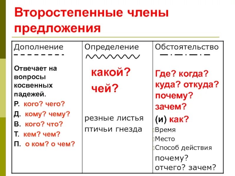 Необоснованные обстоятельства