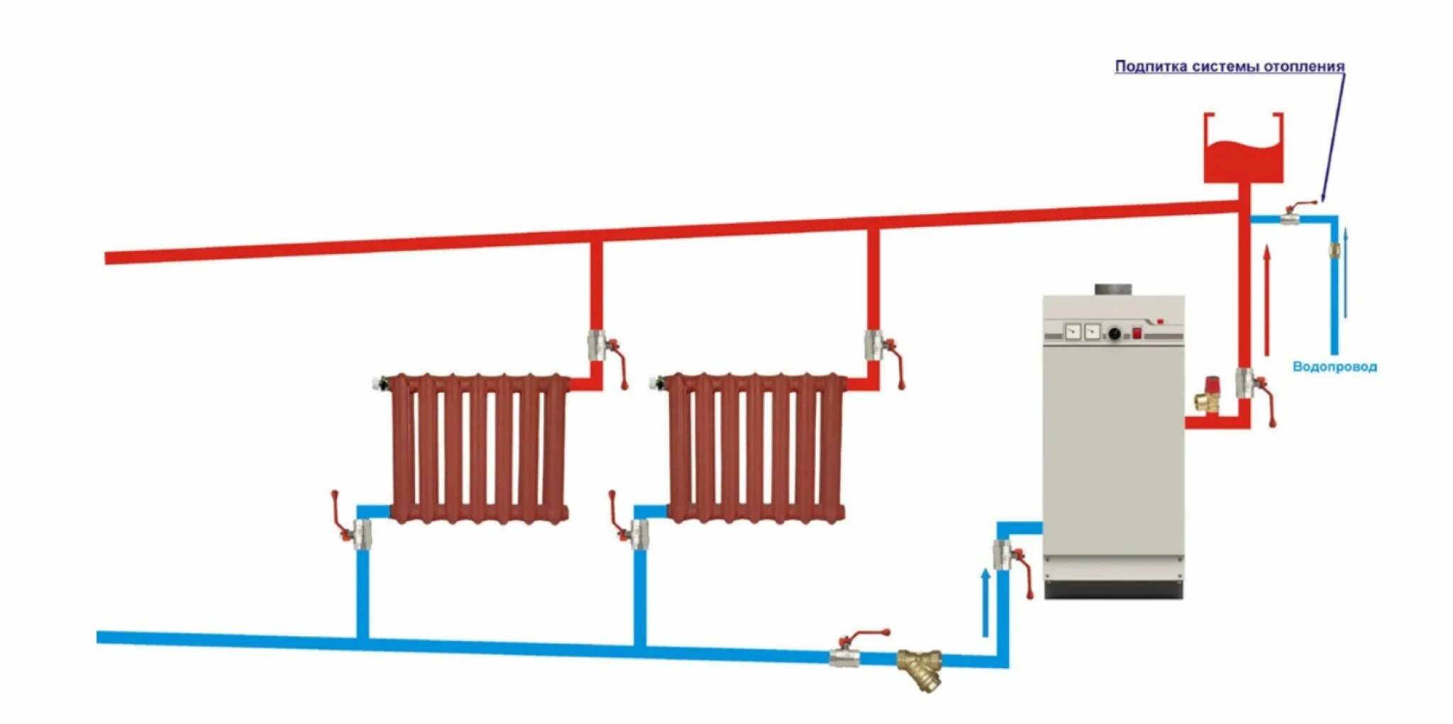Схема подключения напольного газового котла естественной циркуляции. Схема подключения напольного газового отопительного котла. Схема соединения напольного газового котла отопления. Схема подключения электрического котла отопления закрытой системы.