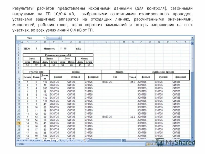 Расчет линий связи. Оформление результатов расчета. Расчетный мощность отходящей линии. Результаты расчётов в программе ЛЭП 2000.