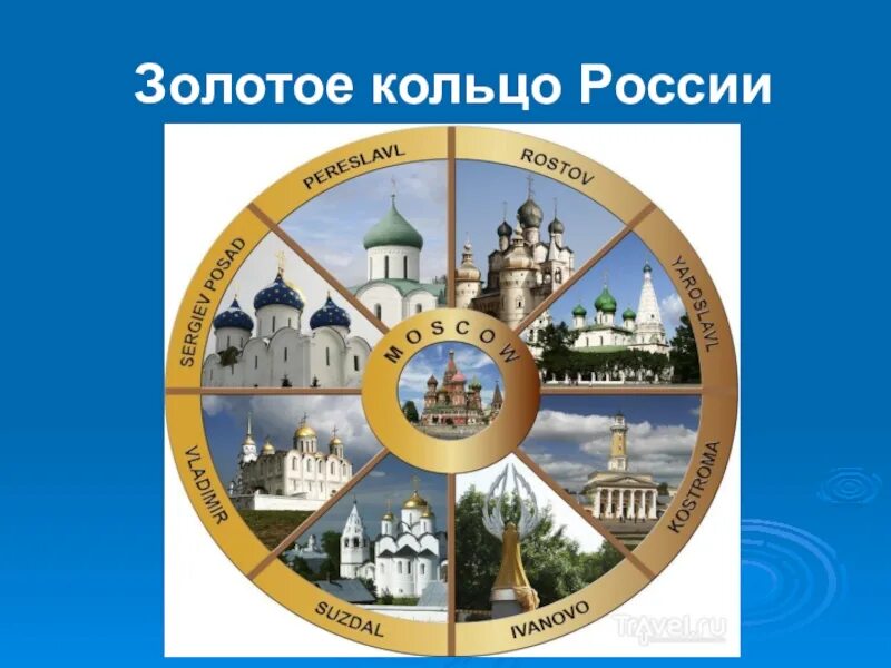 Видеоурок золотое кольцо 3 класс. Золотое кольцо России. Тзолотоекольцо России. Города золотого кольца Росси. Города по Золотому кольцу России.