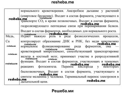 Используйте интернет и другие источники
