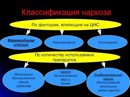 Классификация обезболивания