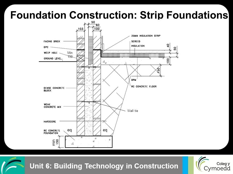 Detail. Concrete strip Foundation. Ar Foundation схема. Strip Foundation Construction. Strip Foundation structure.