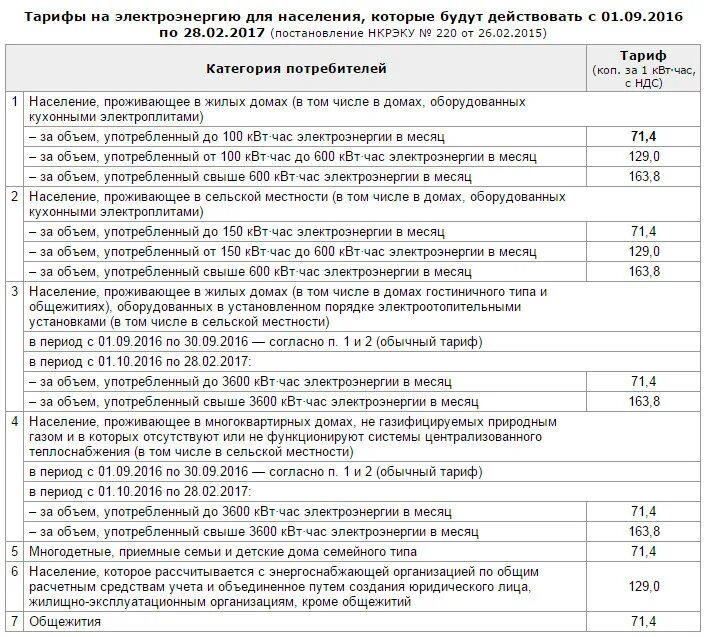 100 киловатт электроэнергии. Тарифы в сельской местности за электроэнергию. Тариф на электроэнергию для домов МКД С газом. Тариф за свет в сельской местности. Сколько стоит 1 КВТ В сельской местности.