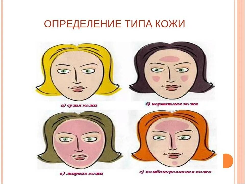 Как определить тип кожи лица. Типы кожи. типы кожи лица. определить тип кожи. как понять тип кожи.