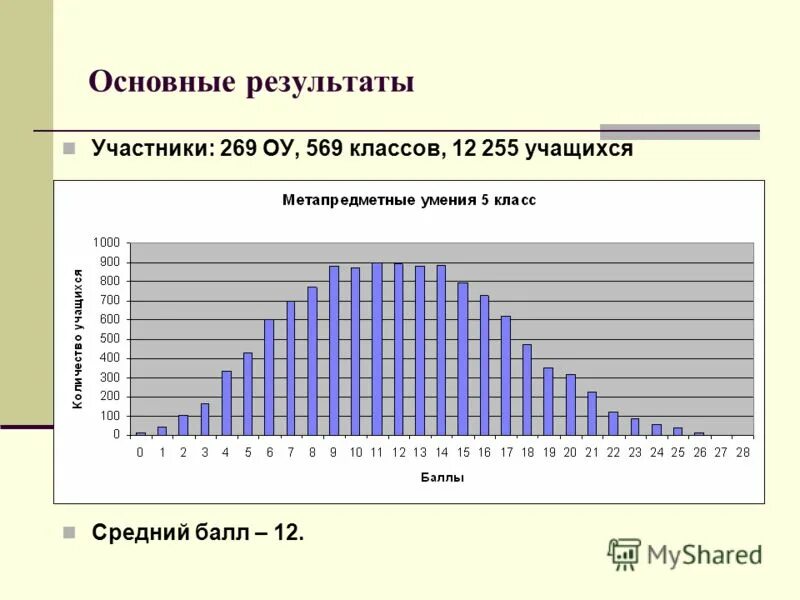 Задания мцко 5 класс