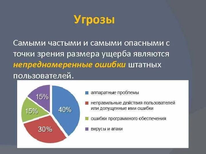 С точки зрения масштаба и политической. Виды ущерба информационной безопасности. Ущерб информационной безопасности. Виды информационных угроз по виду ущерба. Самыми опасными угрозами являются:.