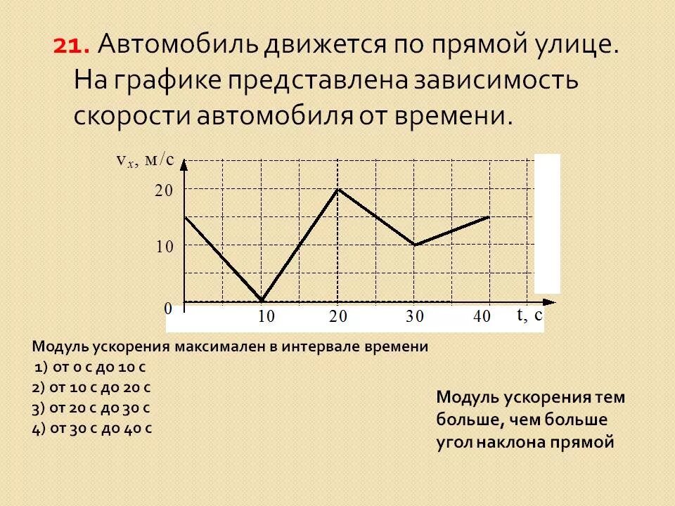 Функция зависимости скорости от времени. Графики зависимости скорости от времени. Модуль ускорения на графике. На графике представлена зависимость скорости автомобиля. Зависимость скорости от времени представлена на графике.