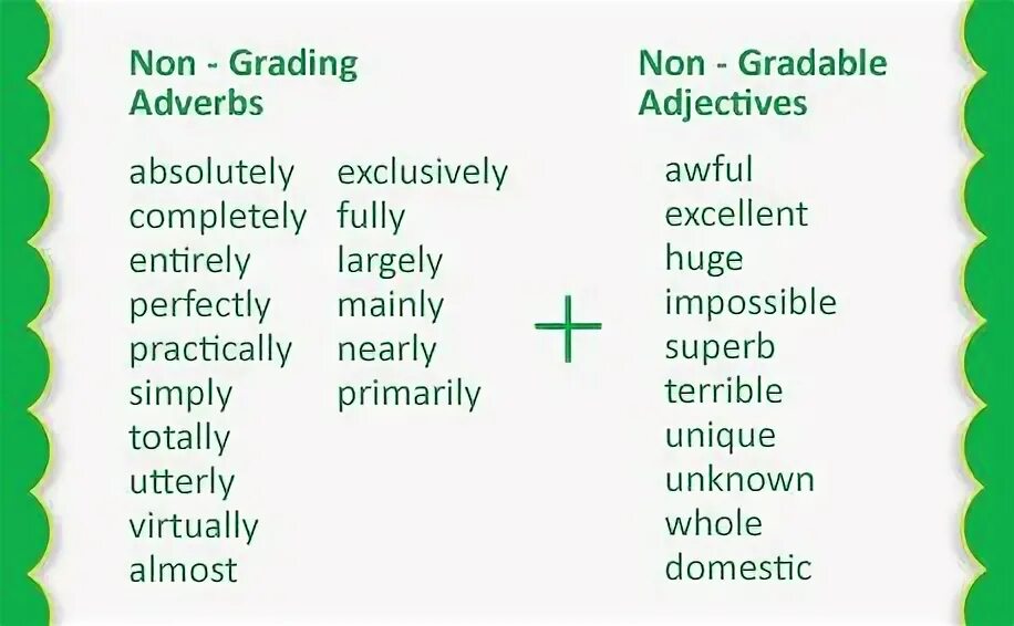 Adverbs careful. Non-gradable adjectives список. Gradable and non-gradable adjectives правило. Non-gradable adjectives правило. Gradable and non-gradable adjectives таблица.