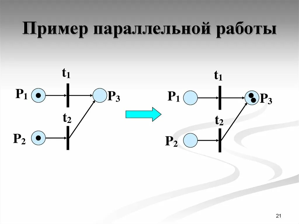Моделирование параллельных процессов. Сети петри параллельные. моделирование параллельных процессов сеть петри. сети петри примеры. параллельные переходы сети петри.