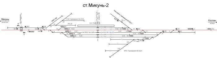 Микунь 2 станция. Схема станции Микунь. Тра станции Микунь.