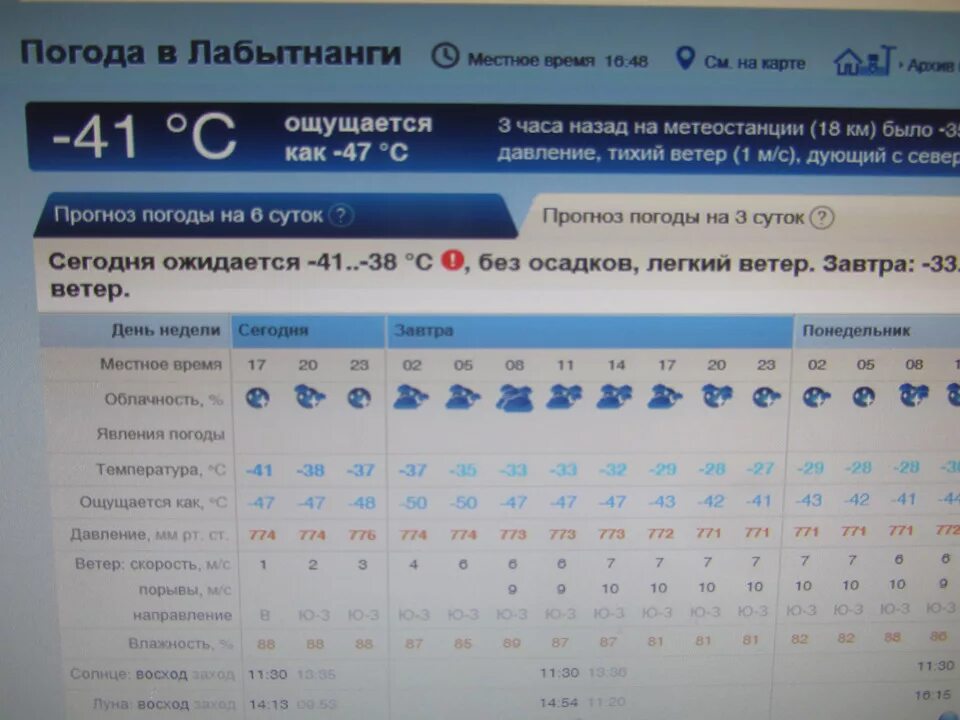 Прогноз погоды яранск на 10 дней. Погода Лабытнанги. Лабытнанги климат. Лабытнанги температура. Погода в Лабытнангах.