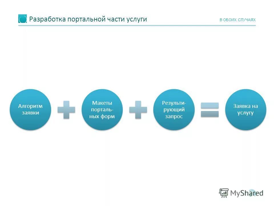 обеих услуг