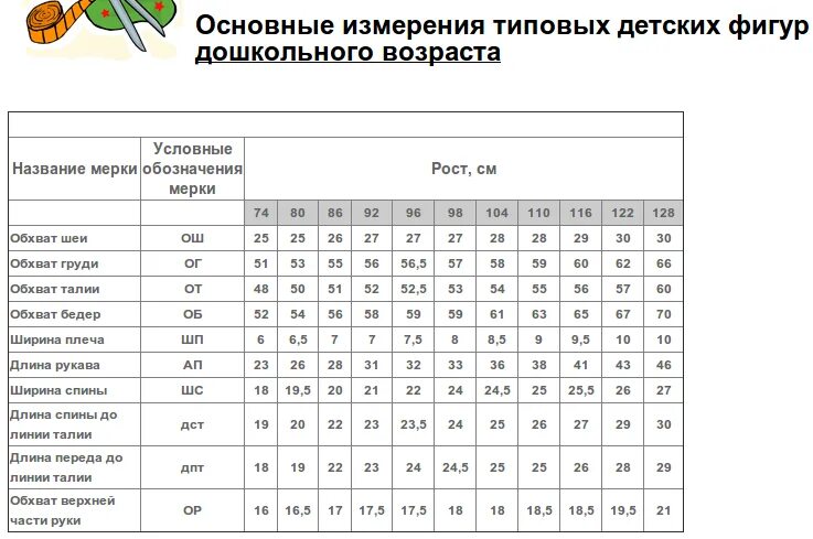 Стандартные параметры. Стандартные мерки для детей по возрасту таблица. размерные признаки детей до года по месяцам таблица. параметры детей по возрасту таблица для выкройки. таблица измерений детских типовых фигур.