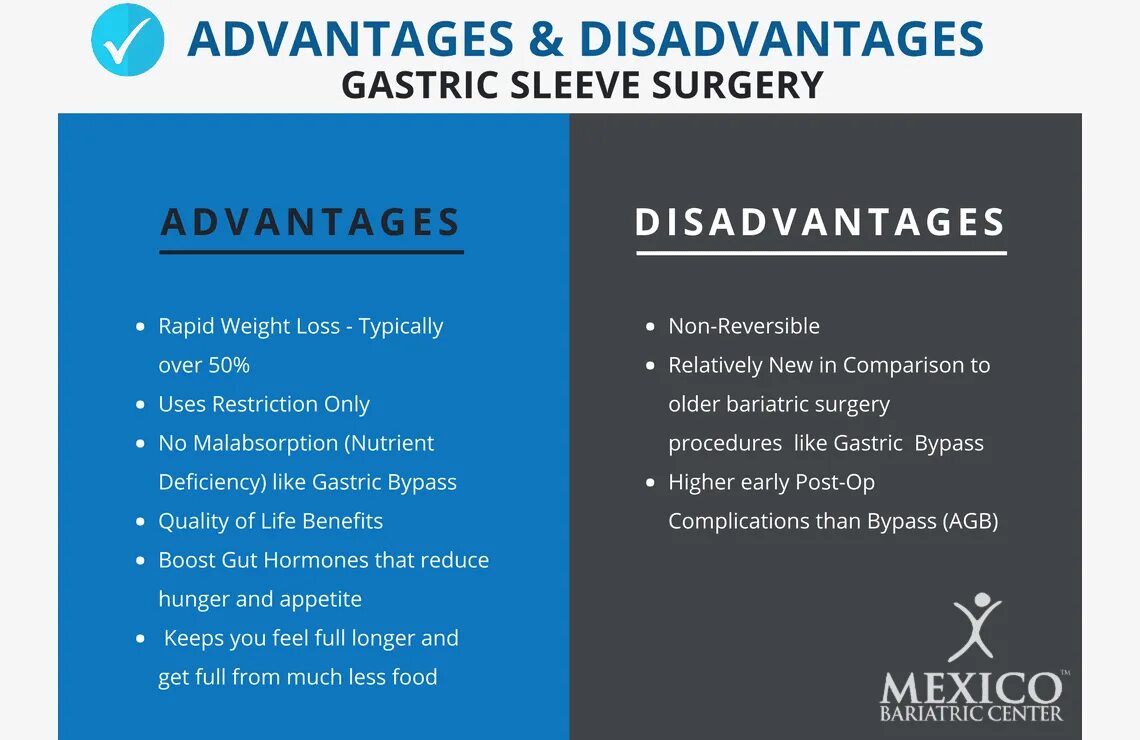 Bariatric advantage. Cosmetic Surgery Pros and cons. Advantage disadvantage overweight.