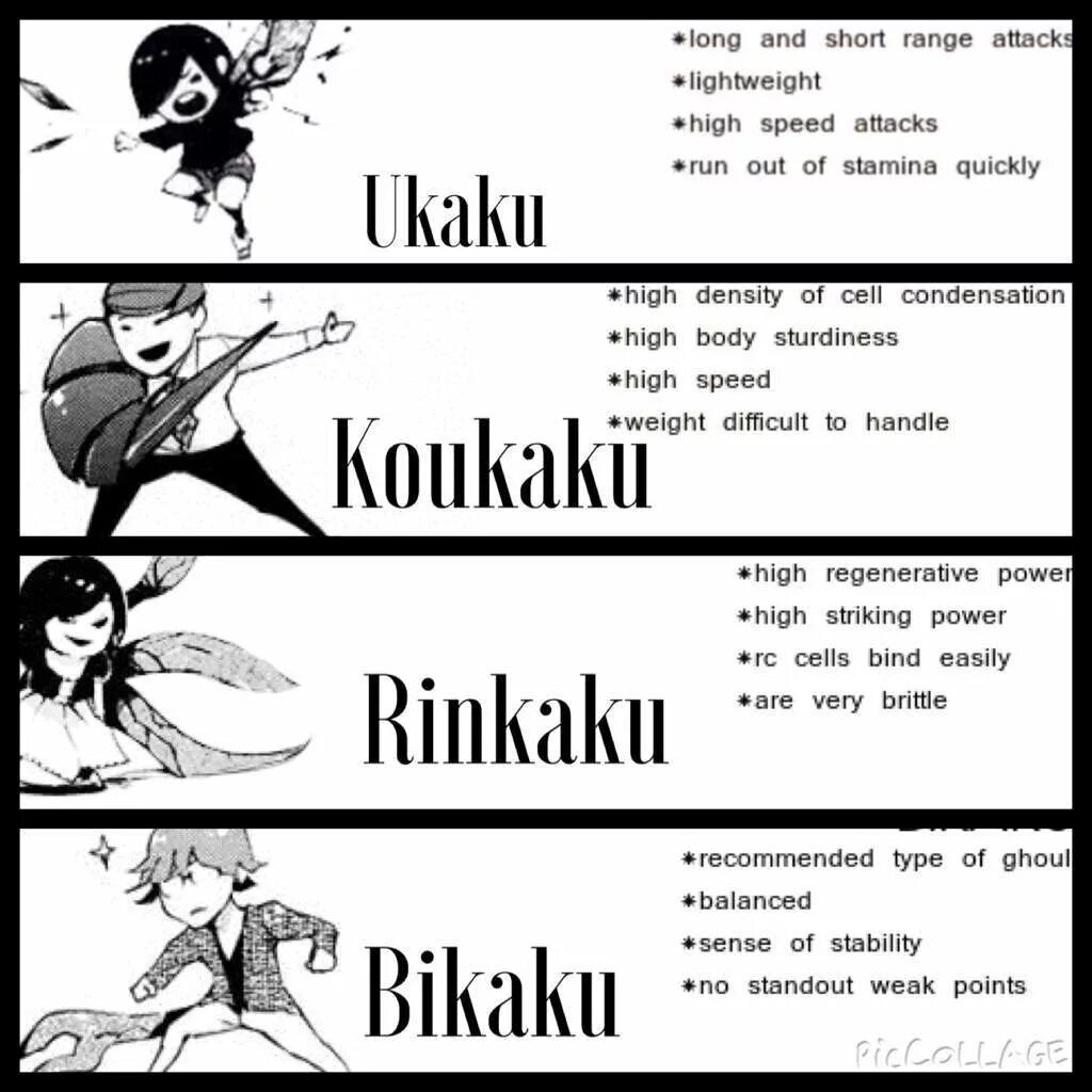 Кагуне типа ринкаку. Типы гулей. Кагуне типа бикаку. Кагуне типа бикаку. Типы кагуне в токийском гуле.