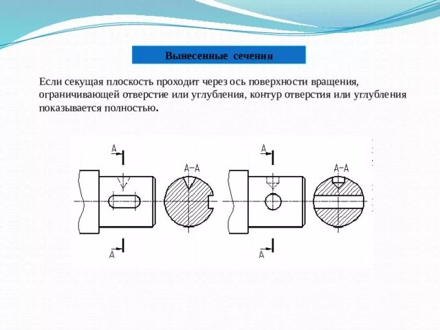 Тело округлое в сечении. Вынесенное сечение сквозного отверстия. Черчение вынесенные сечения. Построение вынесенного сечения. Начертить вынесенное сечение а-а.